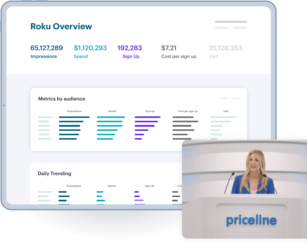 Dashboard Results of priceline