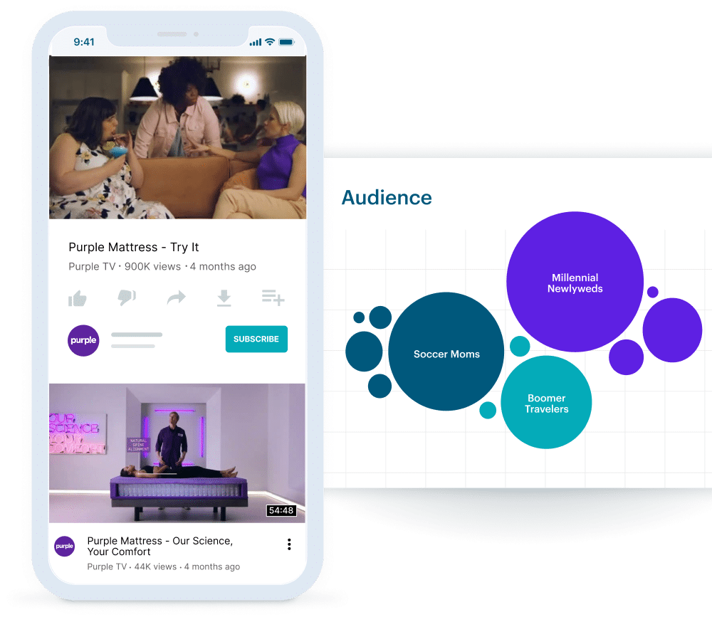 Audience overview of Purple Mattress