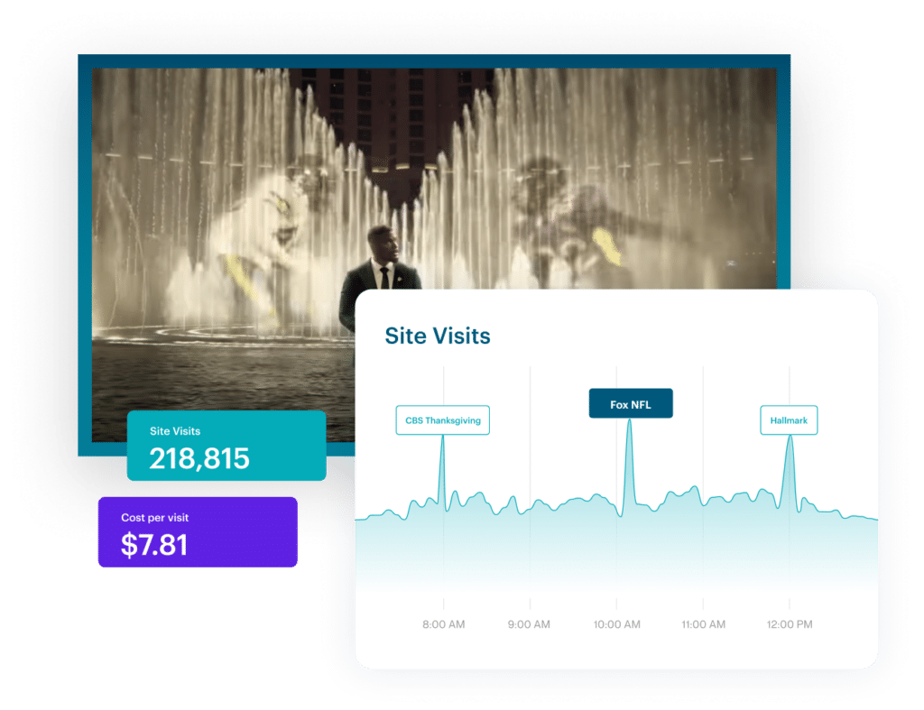 Sites visits overview